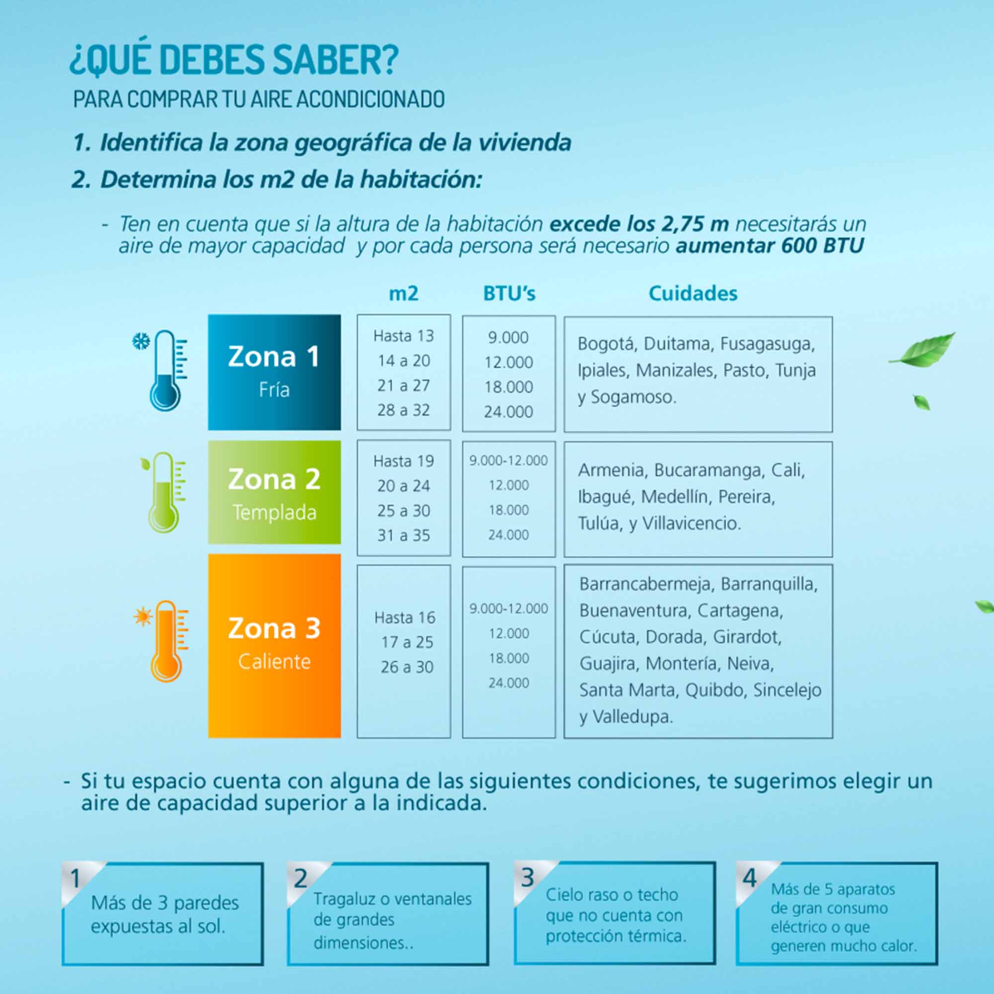 Aire Acondicionado Inverter 12000 BTU Blanco Mabe MMI12CABWCCBC1