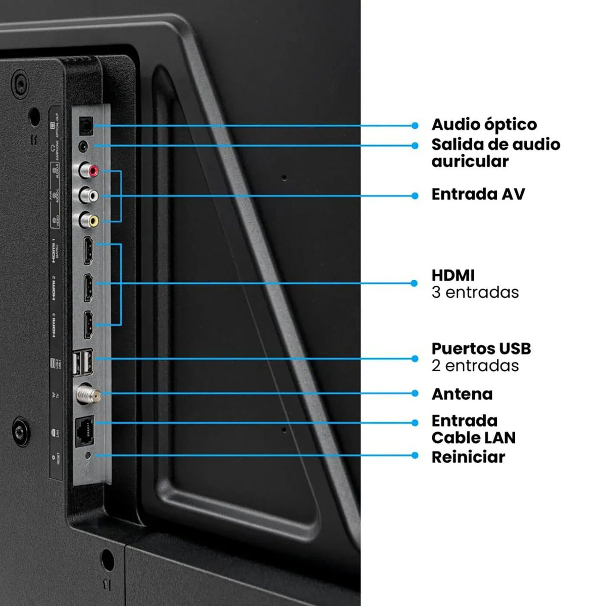 Puertos del televisor Challenger 50": 3 HDMI, 2 USB, audio óptico, auriculares, AV, antena y LAN